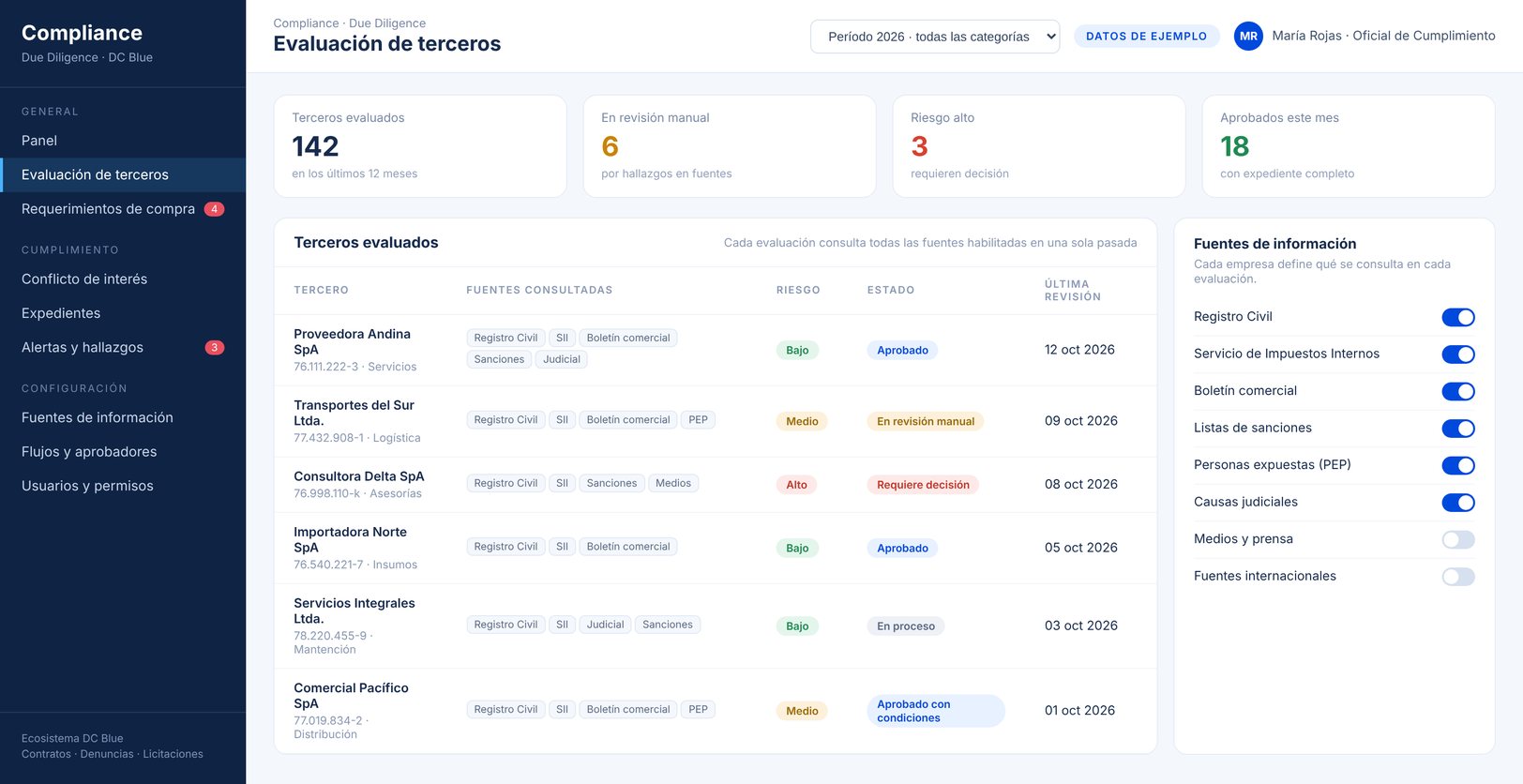 Sistema de compliance y due diligence