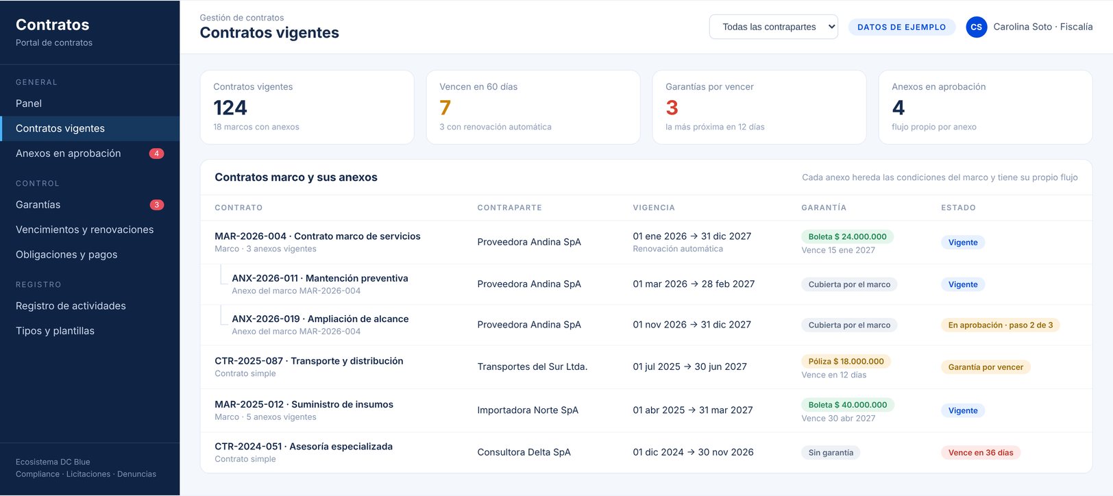 Pantalla del sistema Gestión de contratos