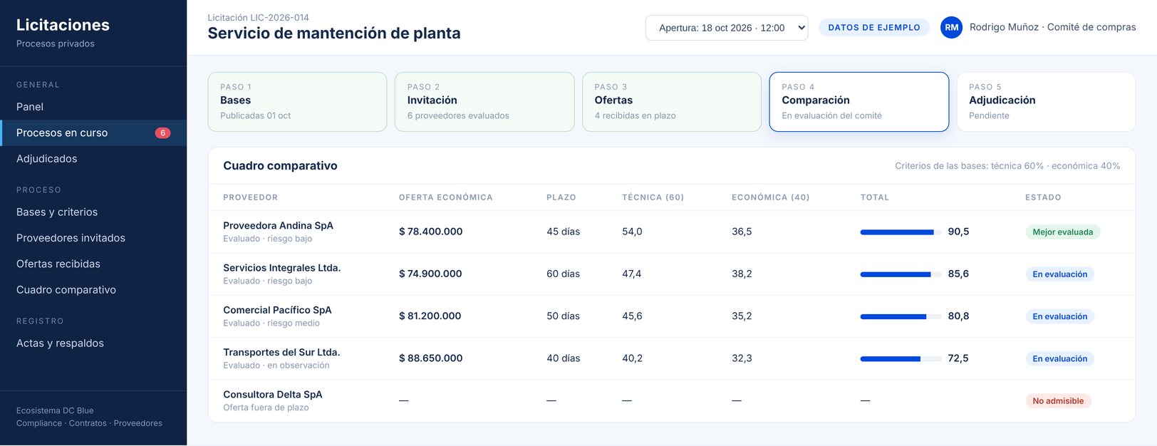 Pantalla del sistema Licitaciones privadas